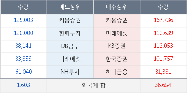 쌍용정보통신