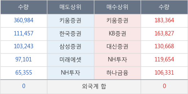 두산건설