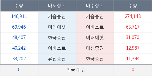 유니온머티리얼