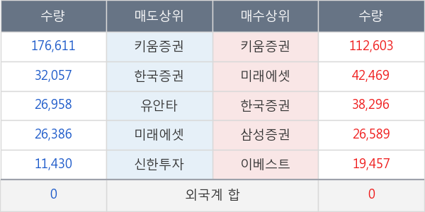 데일리블록체인