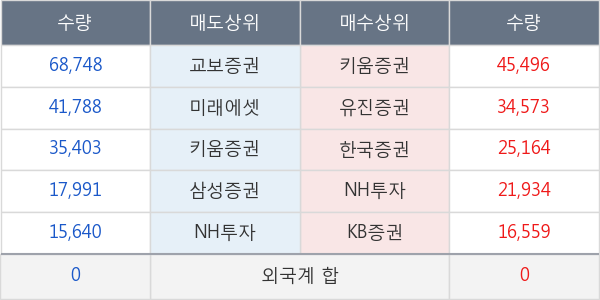 드림시큐리티