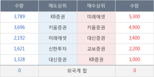 센트랄모텍