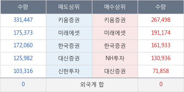 에이프로젠 H &G