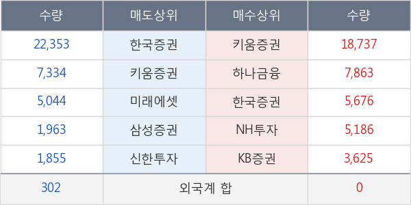 이더블유케이