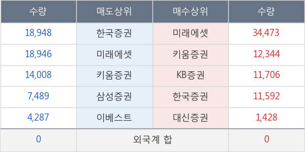한국특수형강