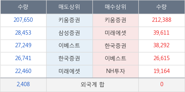 린드먼아시아