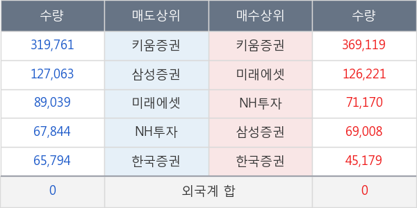 노터스