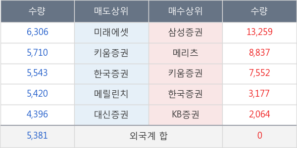 대양금속