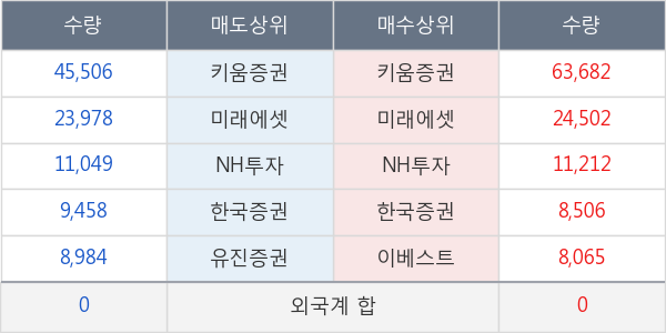 유엔젤