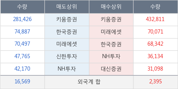 오로라