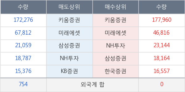 캐리소프트