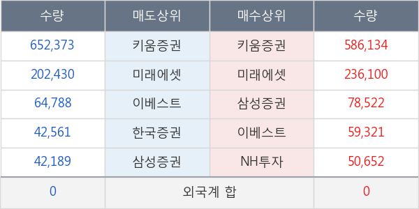 코리아에셋투자증권