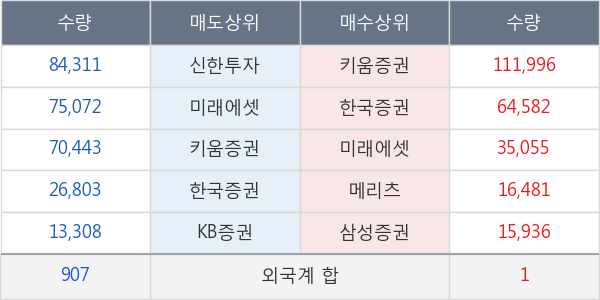 큐렉소