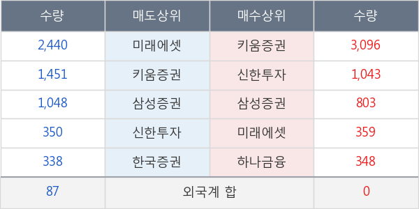 성문전자우