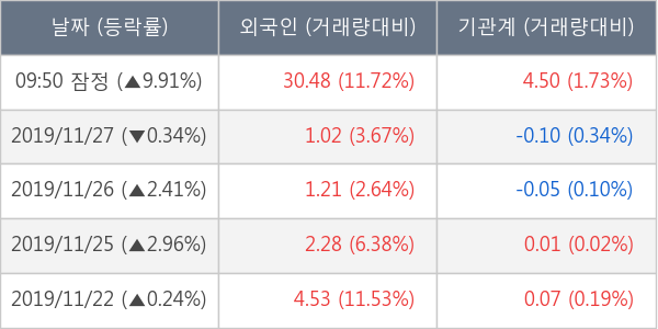 파워로직스