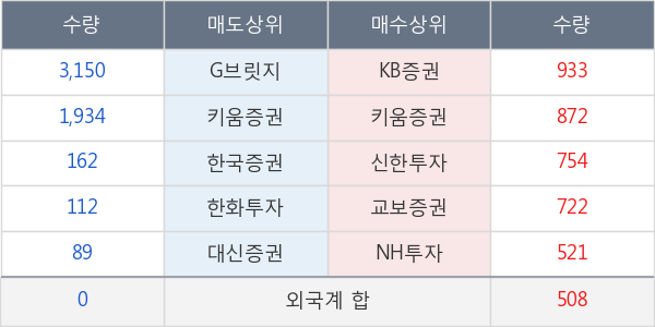 심텍홀딩스