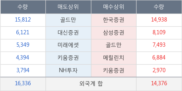 대성산업