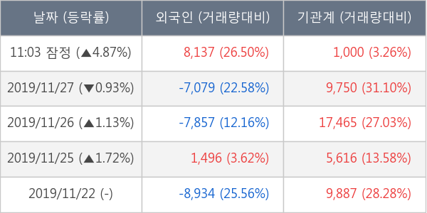 신세계