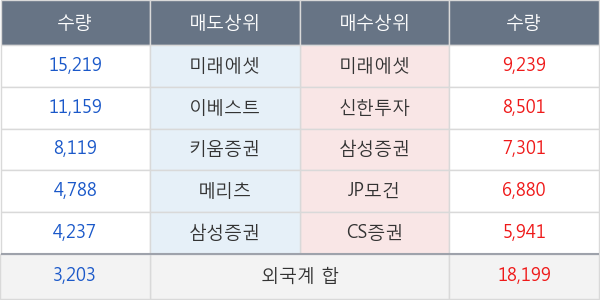 롯데쇼핑