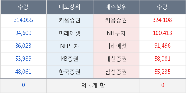 SK디스커버리우