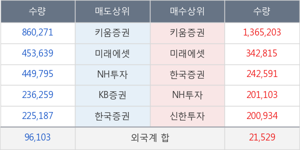 흥아해운