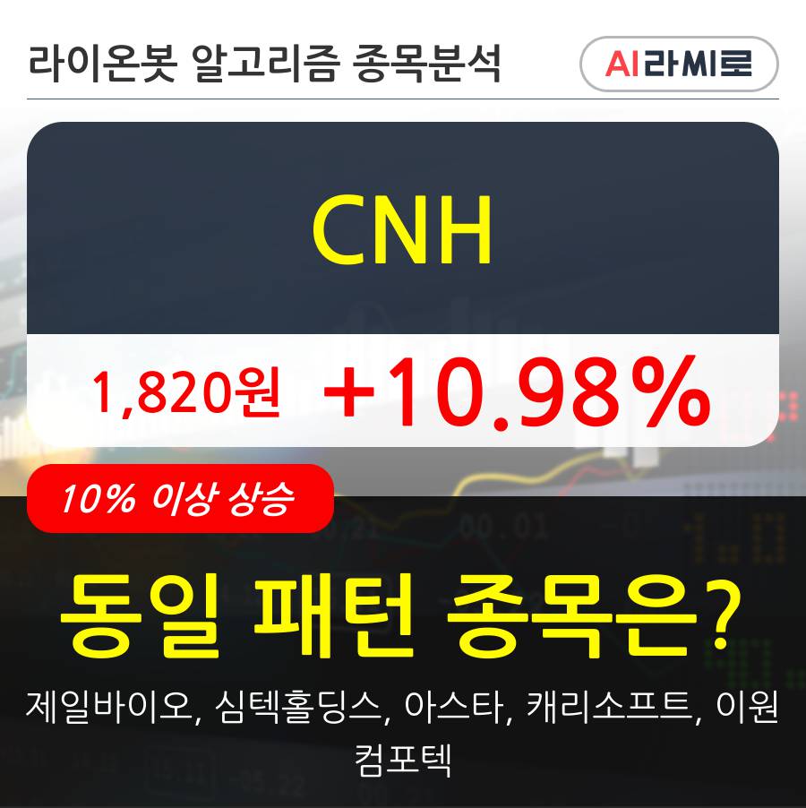 CNH