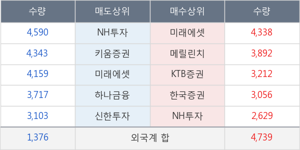 신세계인터내셔날