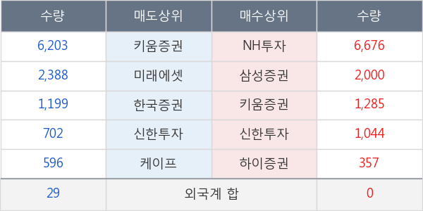 한국맥널티