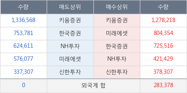 오리엔트바이오