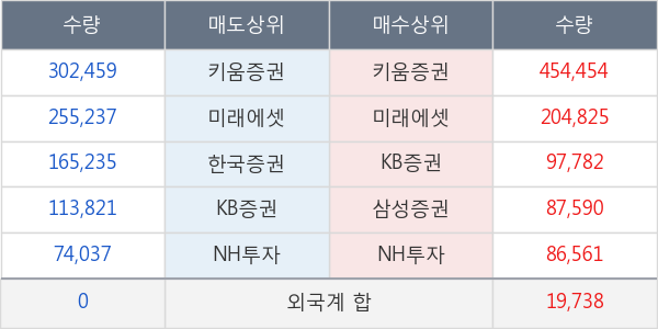 삼성제약