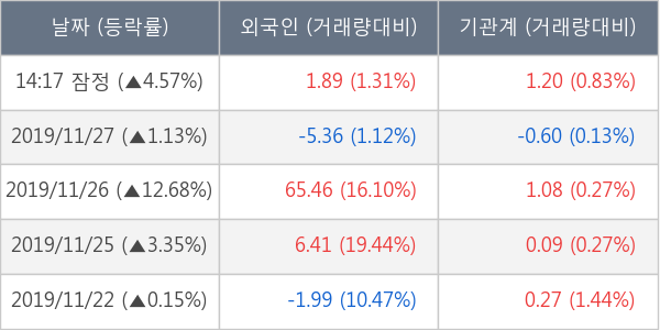 한솔테크닉스