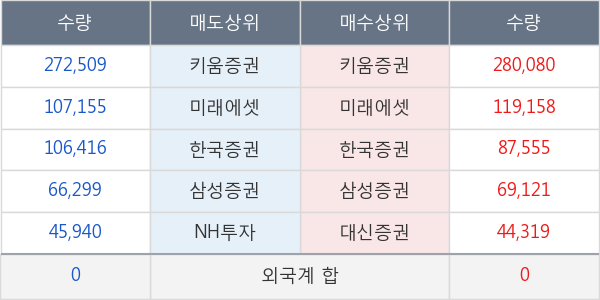 엔에스엔