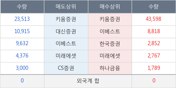 에이블씨엔씨