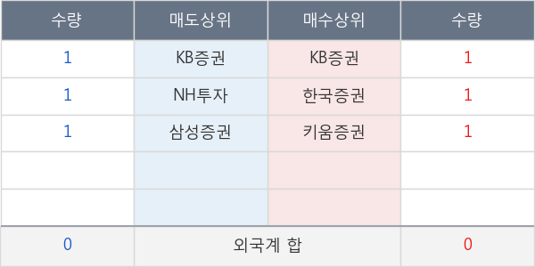 ARIRANG 미국S &P500(H)