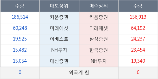 센트랄모텍