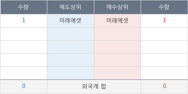 KBSTAR 팔라듐선물(H)