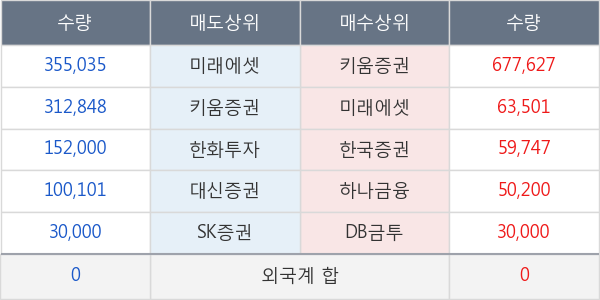 KR모터스