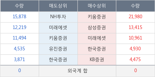 한국화장품제조
