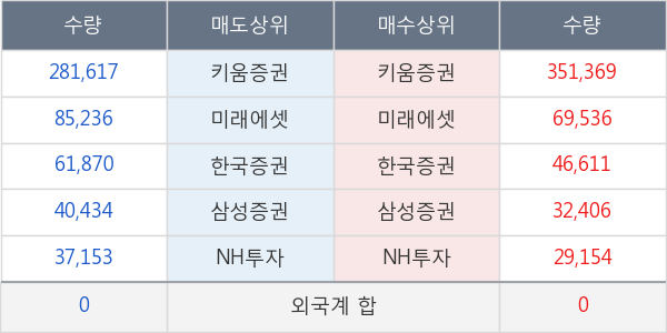 유엔젤