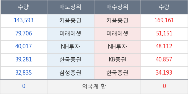 한국화장품