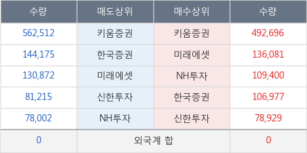 아주IB투자