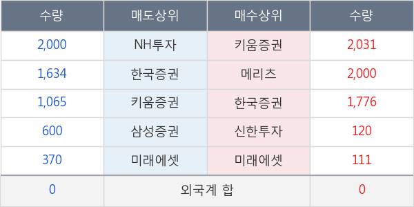 화이브라더스코리아