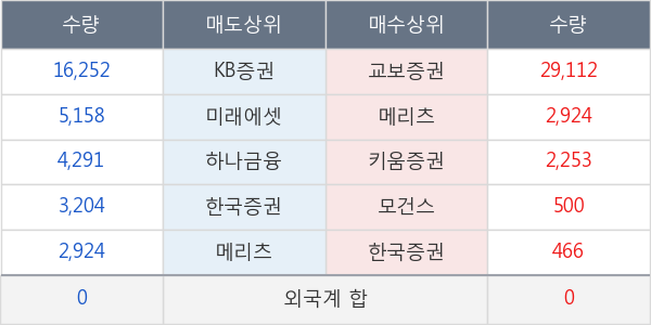 우리들휴브레인
