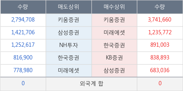 우리기술