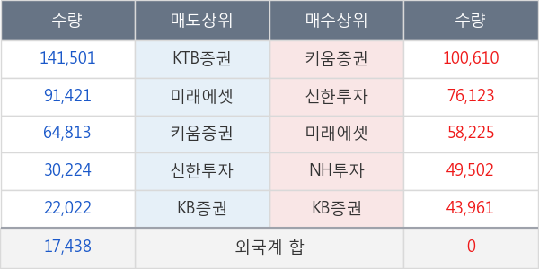 삼부토건