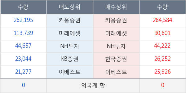 대륙제관