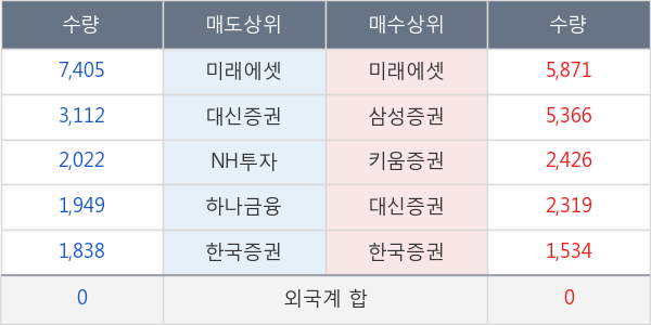 진흥기업