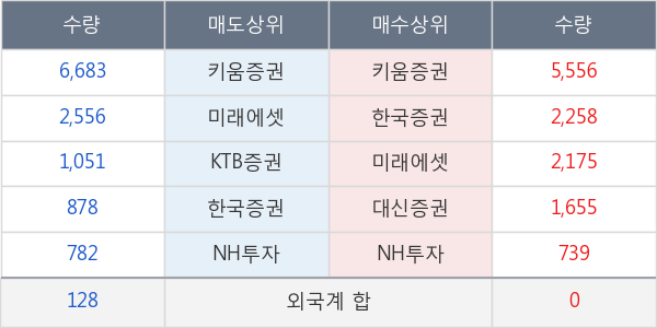 아우딘퓨쳐스