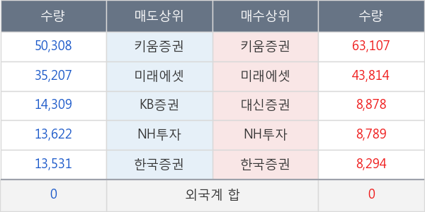 SK케미칼우