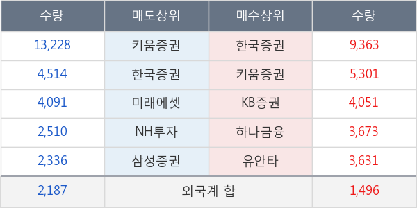한국콜마홀딩스